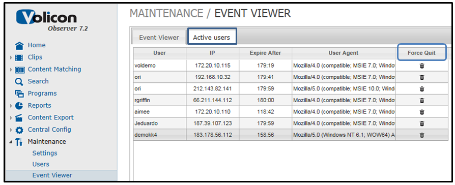 Figure: Active Users