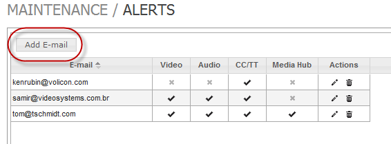 Figure: Adding a New User