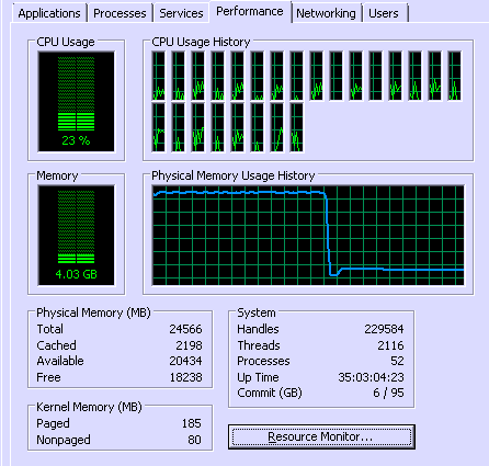 Figure: CPU and Memory Usage