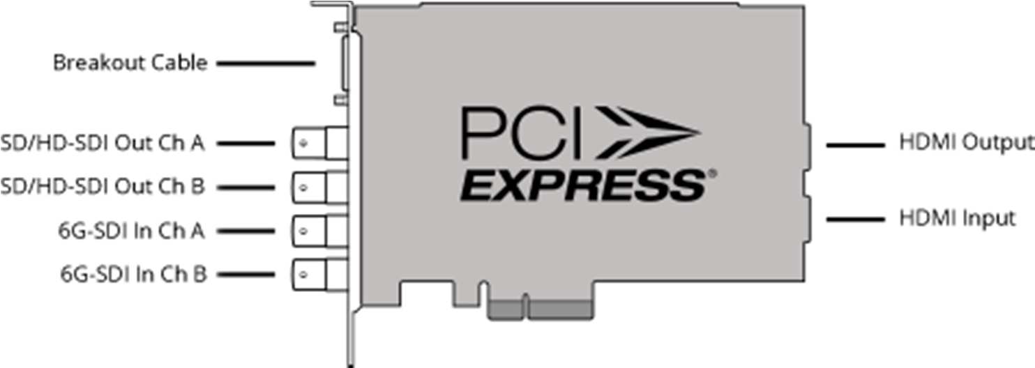 Figure: Blackmagic 4K HD Extreme Connections