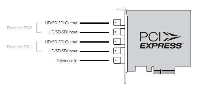 Figure: Decklink Duo SDI/HD Adapter Connections