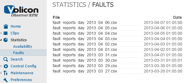 Figure: Fault Reports