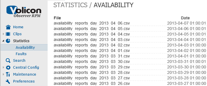 Figure: Availability Reports