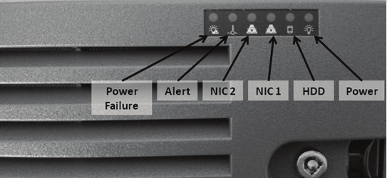 Figure: MIP Front Panel Indicators (Security Panel in Place)