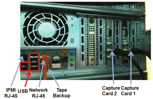 Figure: Typical Server Rear Panel