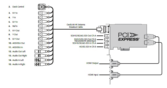 Figure: Decklink Extreme & Breakout Cable