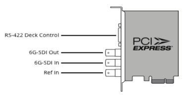 Figure: Decklink SDI Connector Connections