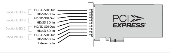 Figure: Decklink Quad SDI-SD/HD Connector Diagram
