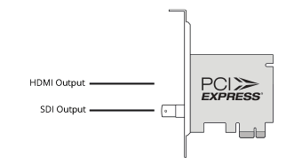 Figure: Decklink Mini Monitor Connection