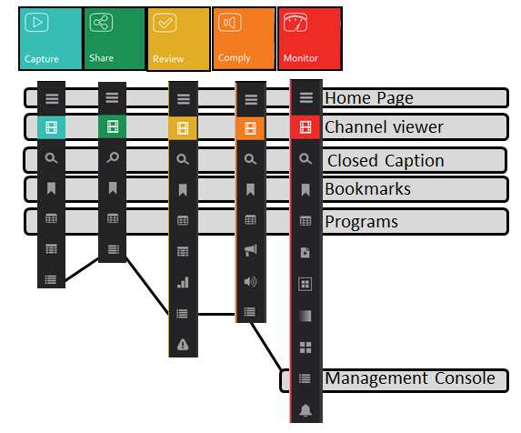 Figure: Common Icons