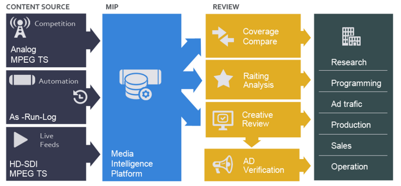 Fig: Review Workflow