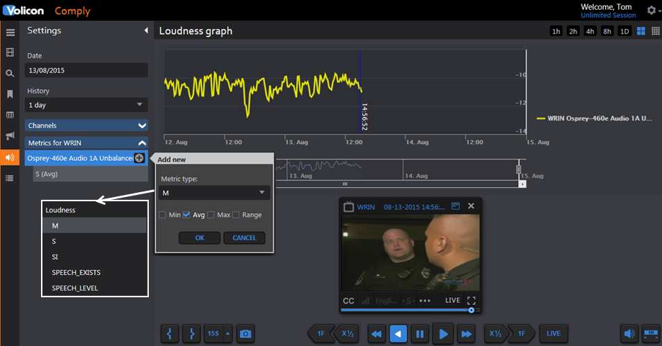 Figure: Loudness Graph