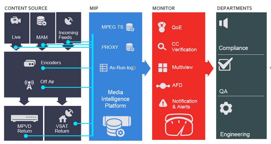 Fig: Monitor Workflow