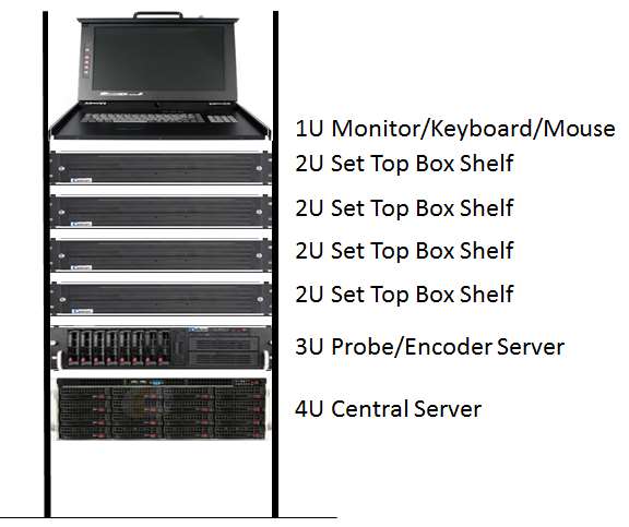 Figure: Typical Volicon Media Intelligence service equipment rack