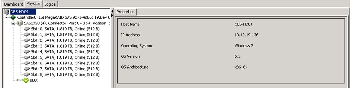 Figure: Individual drive status