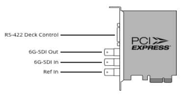 Figure: DeckLink SDI connector connections