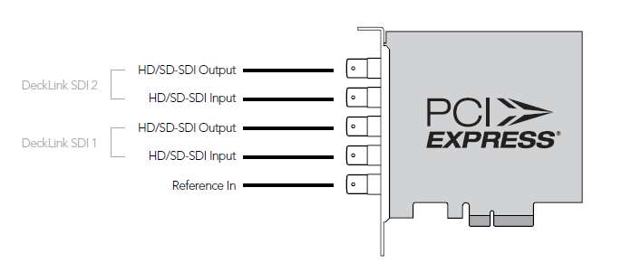 Figure: DeckLink Duo SDI/HD adapter
