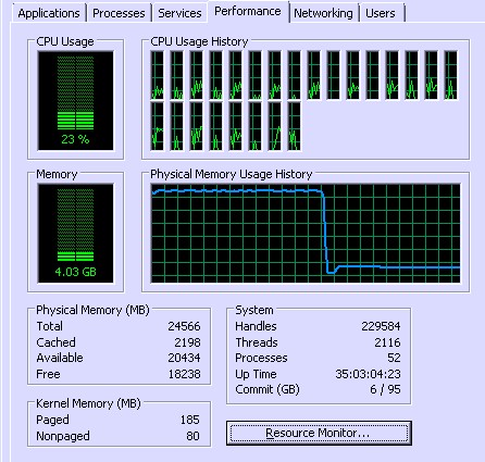 Figure: CPU and memory usage
