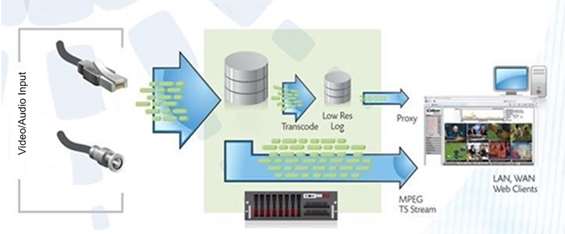 Fig: MIS Data Flow