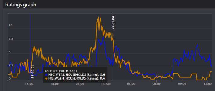 Figure: Instantaneous Ratings