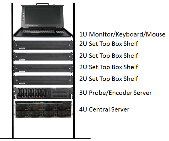 Figure: Typical Volicon Media Intelligence service and STB equipment rack