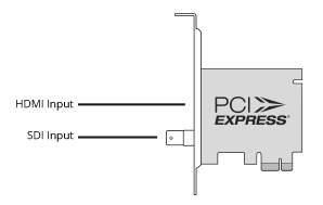 Figure: DeckLink Mini Recorder connection