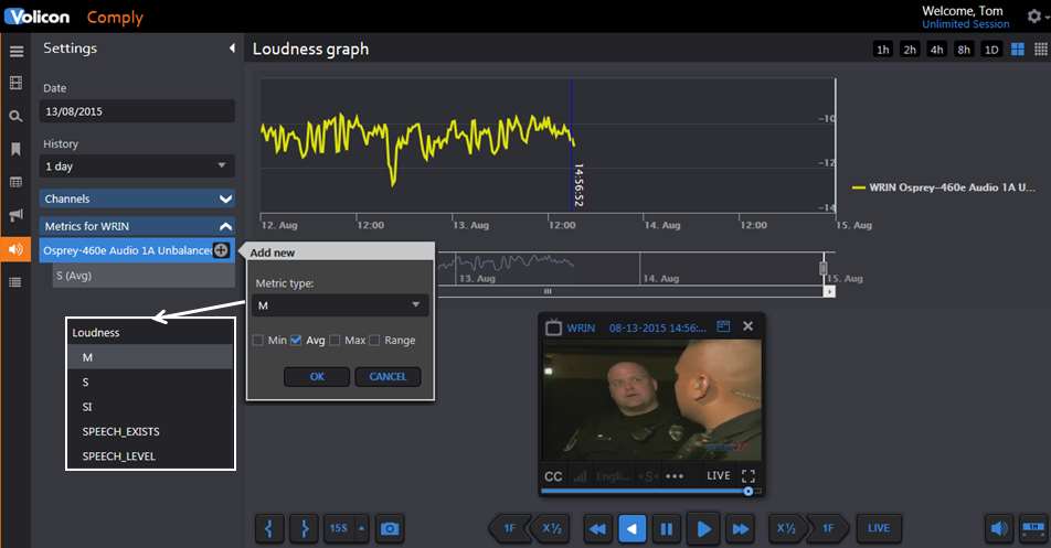 Figure: Loudness graph