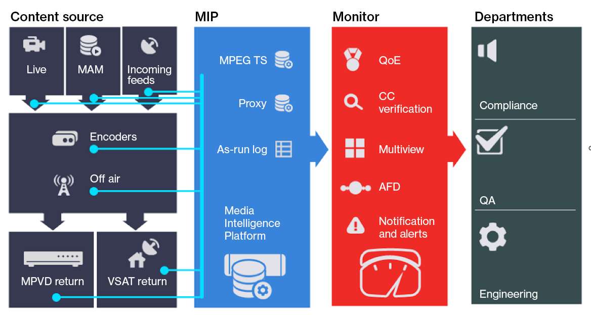 Figure: Monitor workflow