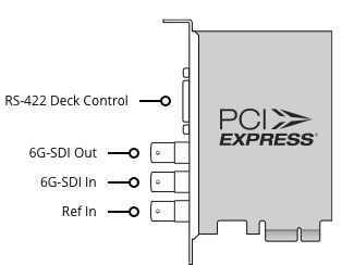 Figure: DeckLink SDI connections