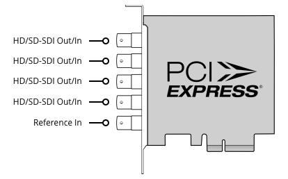 Figure: DeckLink Duo SDI/HD connections