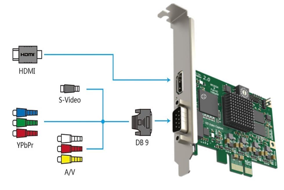 Figure: Pro Capture HDMI Inputs