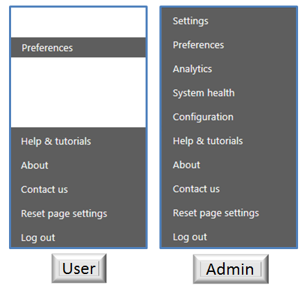 Figure: User vs admin tools