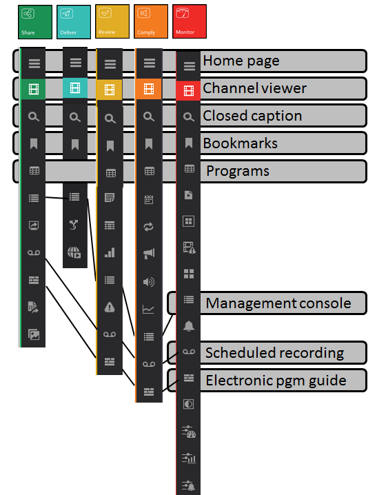 Figure: Common suite functions