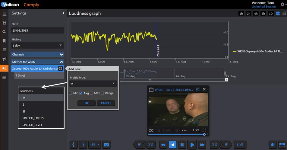 Figure: Loudness graph