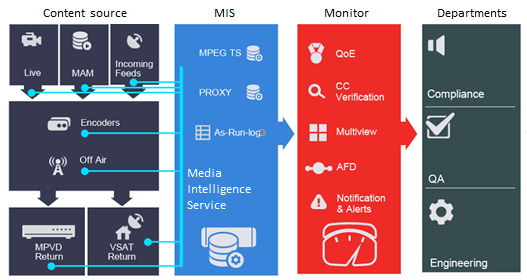 Fig: Monitor workflow