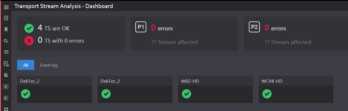 Figure: Transport stream dashboard